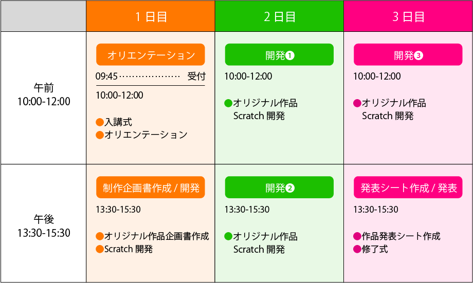 プログラミングワークショップスケジュール